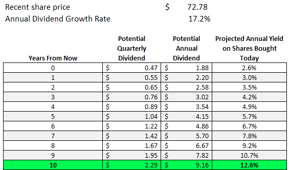 I Just Made This “10% Trade” with Microsoft (MSFT)