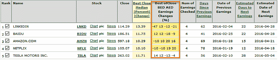 Options trading earnings season
