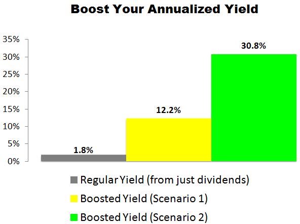 This Stanley Black & Decker (SWK) Trade Could Deliver a 12.2% to 30.8% Annualized Yield