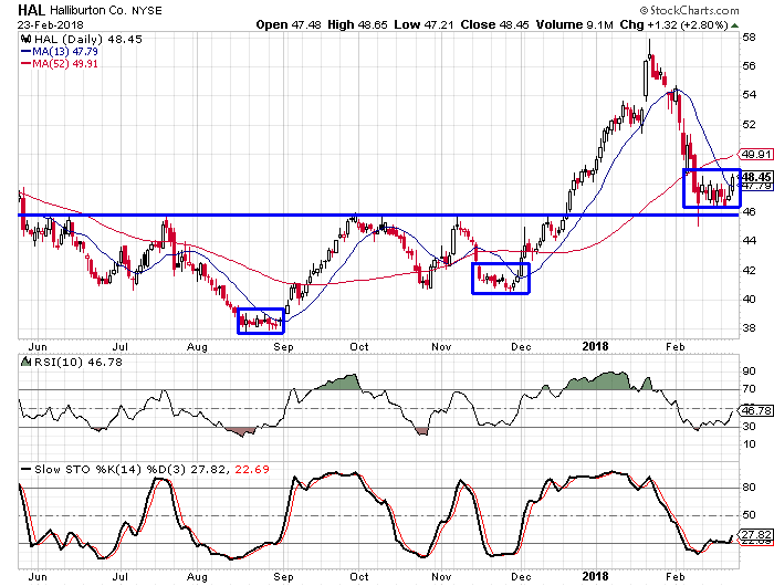 Stock options dta