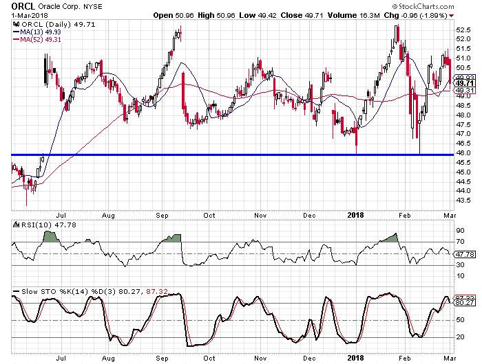 Stock options dta